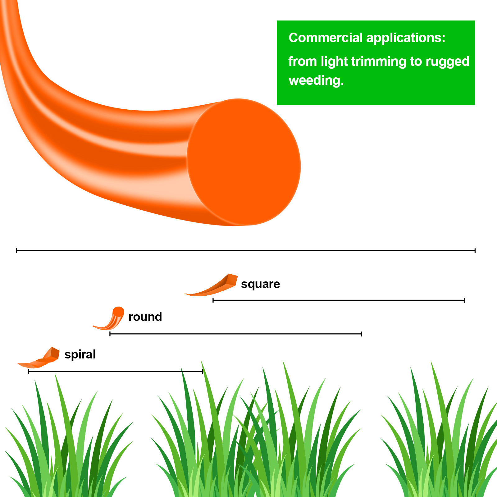 1.6mm～3mm*15M Round Nylon Trim - Gardening Tools Grass Cutter ulasan dan harga